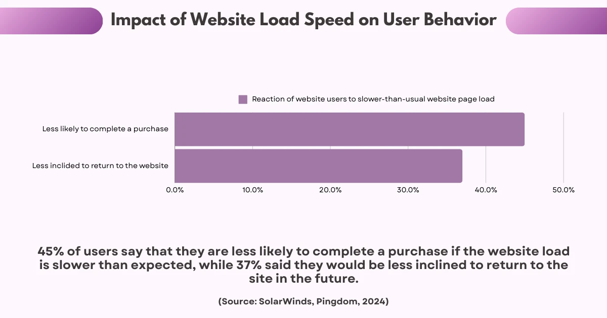 Optimizing Web Performance Key Strategies to Improve Your Website’s